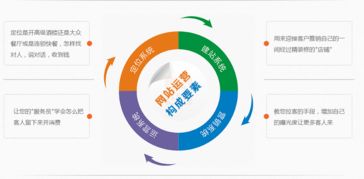 企業(yè)網(wǎng)絡(luò)營(yíng)銷(xiāo) 自建團(tuán)隊(duì)還是外包給互聯(lián)網(wǎng)信息服務(wù)公司？